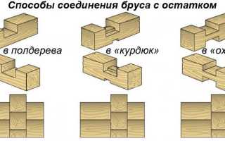 Основные виды соединений деревянных деталей