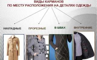 Виды карманов к спортивному костюму. Прорезные карманы(фасон, обработка)