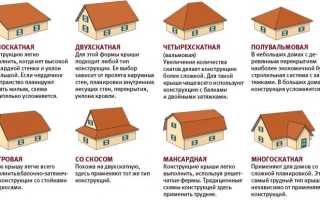 Как рассчитать угол наклона крыши