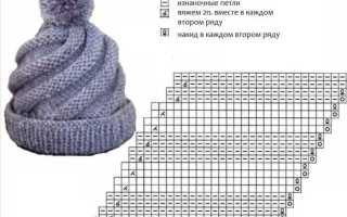 Женские шапки спицами. Как связать бини, с отворотом, объемную, зимнюю, с аранами, поперечной косой. Схемы с описанием моделей