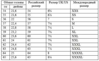 Как определить размер головного убора (таблица)