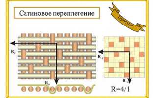 Что собой представляет сатен: описание ткани для штор